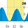 Elliott Cut entrance tide chart for Saturday, June 20, 2026