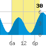 Elliott Cut entrance tide chart for Tuesday, June 30, 2026