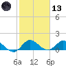 Elliott Key Harbor tide chart for Wednesday, January 13, 2021