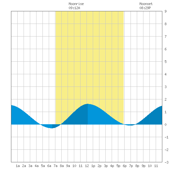 Elliott Key Harbor tide chart for Friday, January 15, 2021