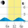 Elliott Key Harbor tide chart for Wednesday, January 6, 2021