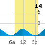 Elliott Key Harbor tide chart for Sunday, March 14, 2021