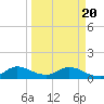 Elliott Key Harbor tide chart for Saturday, March 20, 2021