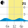 Elliott Key Harbor tide chart for Sunday, March 21, 2021