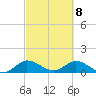 Elliott Key Harbor tide chart for Monday, March 8, 2021