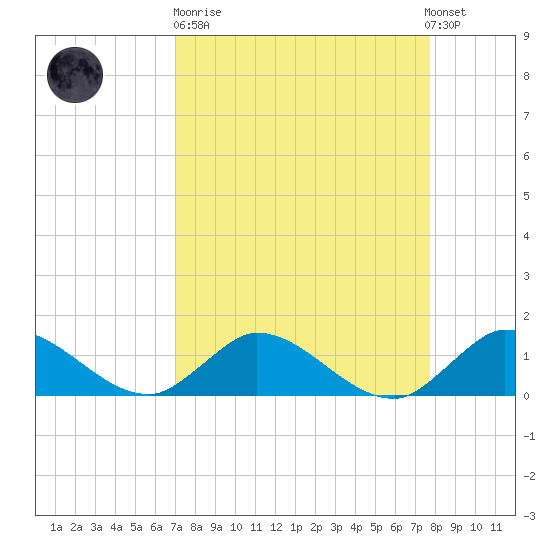 Elliott Key Harbor tide chart for Sunday, April 11, 2021