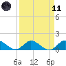 Elliott Key Harbor tide chart for Sunday, April 11, 2021