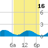 Elliott Key Harbor tide chart for Friday, April 16, 2021