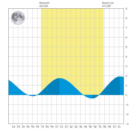 Elliott Key Harbor tide chart for Monday, April 26, 2021