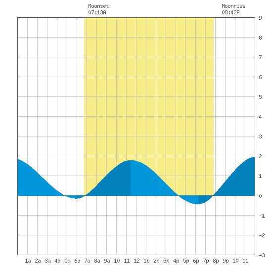 Elliott Key Harbor tide chart for Tuesday, April 27, 2021