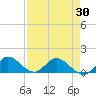 Elliott Key Harbor tide chart for Friday, April 30, 2021