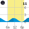 Elliott Key Harbor tide chart for Tuesday, May 11, 2021