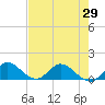 Elliott Key Harbor tide chart for Saturday, May 29, 2021