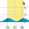 Elliott Key Harbor tide chart for Wednesday, May 5, 2021