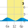 Elliott Key Harbor tide chart for Thursday, June 3, 2021