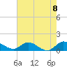 Elliott Key Harbor tide chart for Tuesday, June 8, 2021