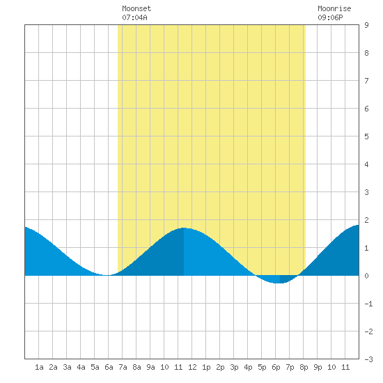 Elliott Key Harbor tide chart for Saturday, July 24, 2021