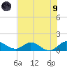 Elliott Key Harbor tide chart for Friday, July 9, 2021