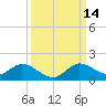 Elliott Key Harbor tide chart for Tuesday, September 14, 2021