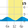 Elliott Key Harbor tide chart for Wednesday, September 15, 2021