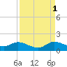 Elliott Key Harbor tide chart for Wednesday, September 1, 2021