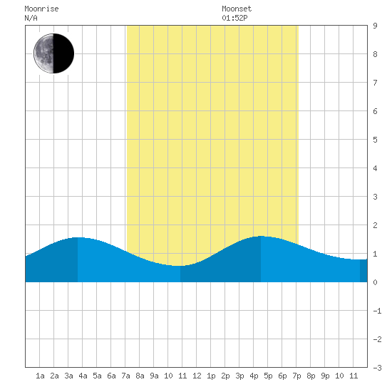Elliott Key Harbor tide chart for Tuesday, September 28, 2021