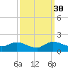 Elliott Key Harbor tide chart for Thursday, September 30, 2021