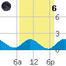 Elliott Key Harbor tide chart for Monday, September 6, 2021