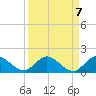 Elliott Key Harbor tide chart for Tuesday, September 7, 2021