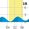 Elliott Key Harbor tide chart for Sunday, October 10, 2021