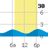 Elliott Key Harbor tide chart for Saturday, October 30, 2021