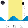 Elliott Key Harbor tide chart for Wednesday, October 6, 2021