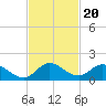 Elliott Key Harbor tide chart for Saturday, November 20, 2021
