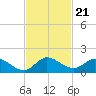 Elliott Key Harbor tide chart for Sunday, November 21, 2021