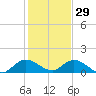 Elliott Key Harbor tide chart for Wednesday, December 29, 2021