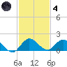 Elliott Key Harbor tide chart for Saturday, December 4, 2021