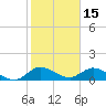 Elliott Key Harbor tide chart for Saturday, January 15, 2022