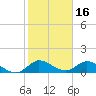 Elliott Key Harbor tide chart for Sunday, January 16, 2022
