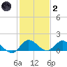 Elliott Key Harbor tide chart for Sunday, January 2, 2022