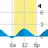 Elliott Key Harbor tide chart for Tuesday, January 4, 2022