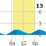 Elliott Key Harbor tide chart for Sunday, February 13, 2022