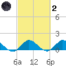 Elliott Key Harbor tide chart for Wednesday, March 2, 2022