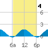 Elliott Key Harbor tide chart for Friday, March 4, 2022