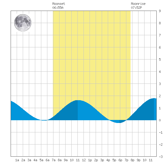 Elliott Key Harbor tide chart for Saturday, April 16, 2022