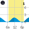 Elliott Key Harbor tide chart for Friday, April 1, 2022