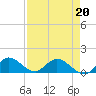Elliott Key Harbor tide chart for Wednesday, April 20, 2022