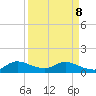 Elliott Key Harbor tide chart for Friday, April 8, 2022
