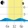 Elliott Key Harbor tide chart for Saturday, April 9, 2022