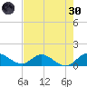 Elliott Key Harbor tide chart for Monday, May 30, 2022