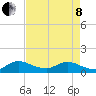 Elliott Key Harbor tide chart for Sunday, May 8, 2022